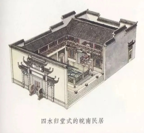 什么是四水歸堂？